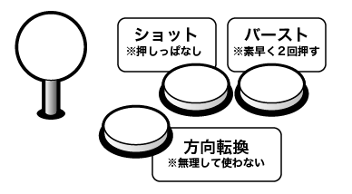 ダライアスバーストAC操作方法